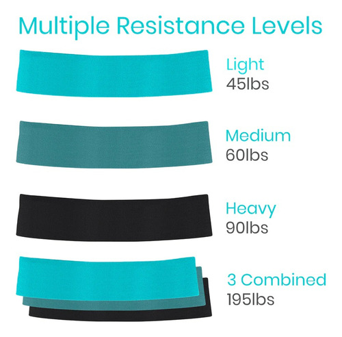 Kit De 3 Bandas De Resistencia / Ligas De Tela Vive Health