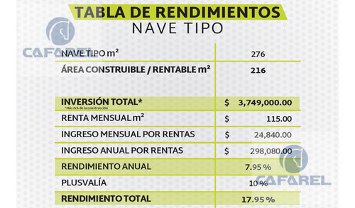 Terra Park 360 . Parque Empresarial, Comercial Y De Servicios !!