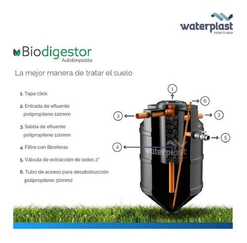 Biodigestor Waterplast Auto 1100 más Cámara Lodos más Inspección 30x30 Color Negro