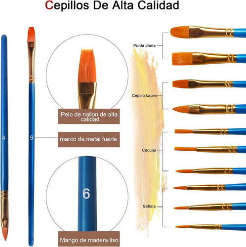 24 Colores Kit De Pinturas Acrilicas Con 10 Óleo Pincel Y Paleta De Mezcla,lienzo Y Exquisita Caja,pinturas No Tóxicas Para Artistas Y Pintores De Pasatiempos,juego De Pintura Artistica De Alta Calida