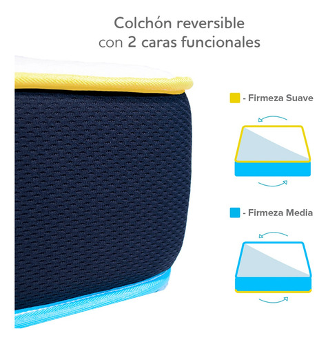 Colchón Queen Doble Confort + Protector Impermeable 20 Cm