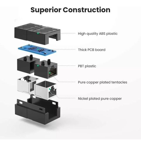 Acoplador Rj45 Adaptador Hembra Ethernet Red Lan Cat 7 6 5