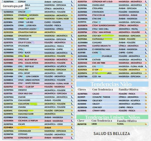 3 Perfumes Fraiche 50ml 33% Dama Caballero Niño Niña