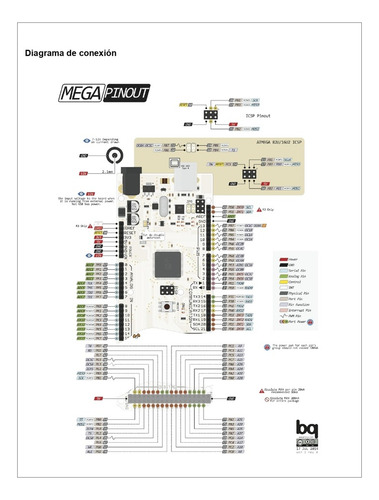 Tarjeta Mega 2560 Compatible Con Arduino Mega2560-r3