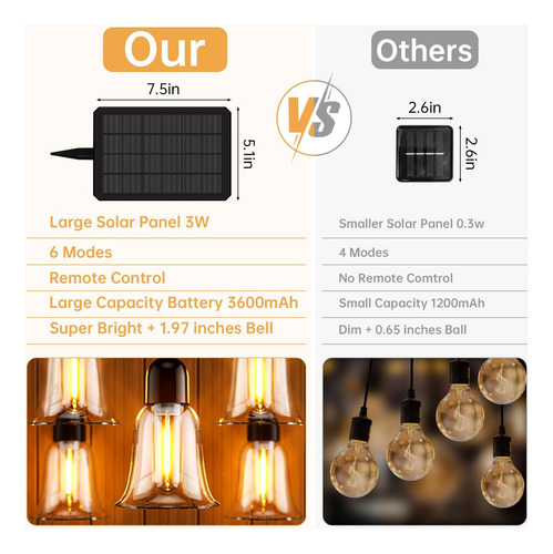 Luces De Cuerda Solar Bitpott Para Afuera, Luces De Cuerda A