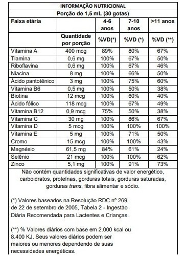 2x Focus Kids Para Memória + 2x Imunese Kids- 16 Vitaminas