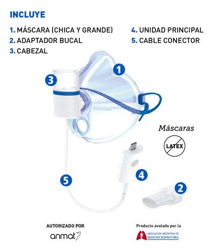 Nebulizador Mesh Minimesh Silfab Nm10 Manos Libres Blanco