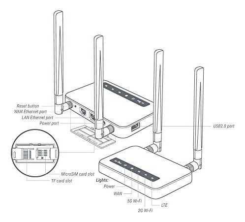 Gl-x750v2 (spitz) Dispositivo Iot Certificado, Enrutador Vpn