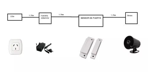 Alarma Apertura Puerta Ventana Persiana Sirena