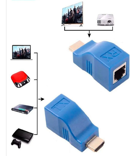 Imagen 4 de 4 de Hdmi Extensor Alargue 30 Metros Cable Red Rj45 Utp Premium