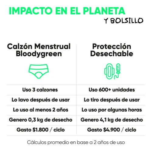 Calzón Menstrual Bloodygreen Tiro Alto Flujo Intenso