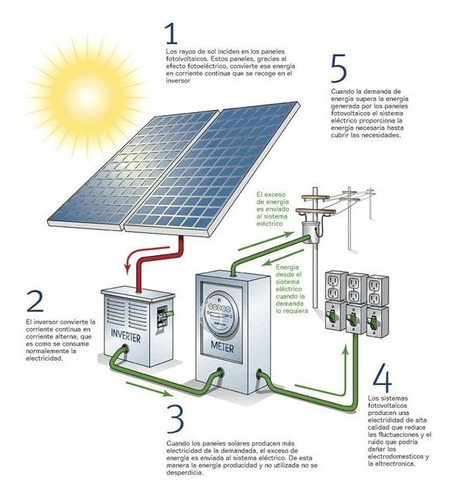 Imagen 5 de 10 de Paneles Solares, Bombas Sumergibles Y Blowers
