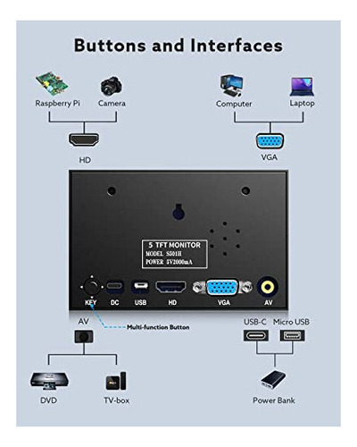 Monitores De Video Eyoyo Monitor De 5 Pulgadas, Pantalla Lcd