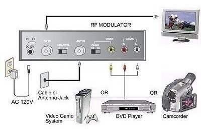 Interruptor Tv Modulador Rf De Audio Y Vídeo Rca Ant Entrada