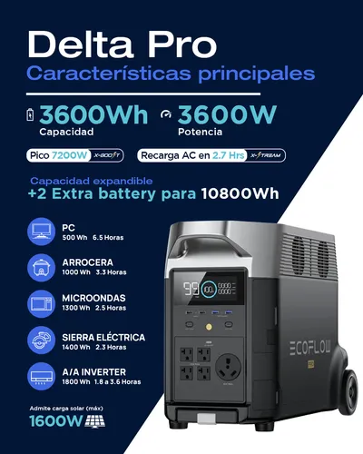 Ecoflow Delta Pro