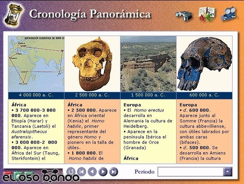 Diccionario Interactivo De Biografías (envío Digital)