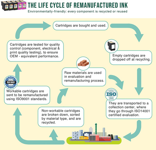 Limeink - Cartucho De Tinta Remanufacturado Para Hp 1000 101