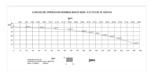 Imagen 2 de 6 de Bomba Centrífuga Multietapas 3hp /3fx220-440v/ C 5-50 6-2/4