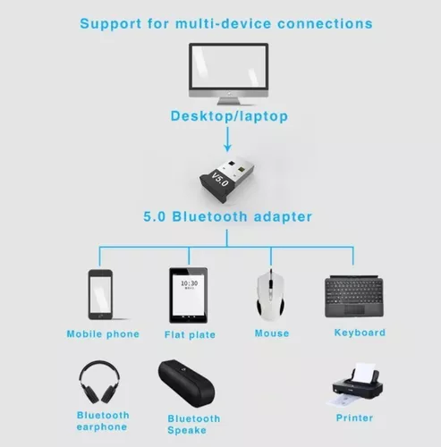 Receptor Usb Bluetooth 5.0 Dongle Pc Notebook