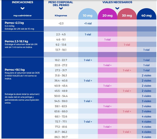 Cytopoint 20 Mg Zoetis Apoquel Inmediato