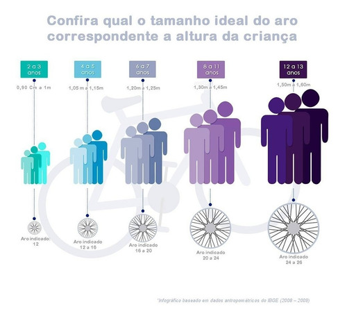Imagem 6 de 6 de Bicicleta Infantil Nathor Violet Aro 12 Menina Rosa Lilás