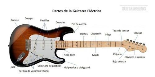Imagen 5 de 8 de Clases Particulares De Guitarra
