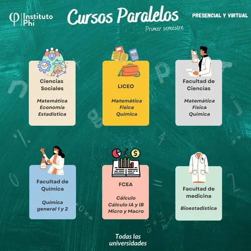 Clases Particulares: Matemática, Estadística, Economía Y Más