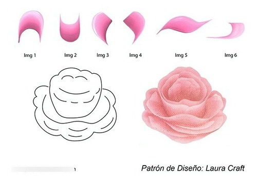 Patrón Para Pintar Rosas