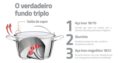 Bateria De Cocina Tramontina Ventura 4 Piezas Tapa Vidrio