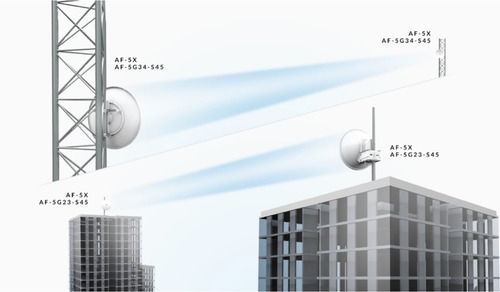 Antena Direccional Airfiber X, (ptp), 5 Ghz 34 Dbi Ubiquiti
