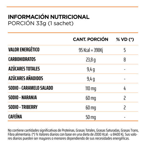 Caja X 12 - Nutremax Energy Gel Con Cafeina - Libertator Sabor Triberry