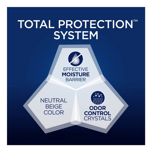 Member's Mark Protección Total Toallas De Cama Underpads 120