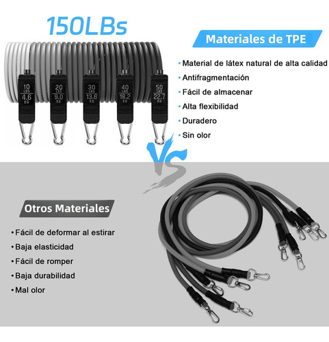 Ligas De Resistencia 13 Pcs Para Ejercicio En Casa O Gimnasi