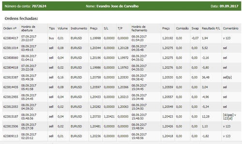 Robô Ark Para Negociação Forex