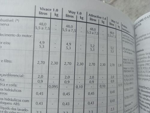 Fiat Uno 2011 Manual Do Proprietário Vivace Way Attractive (Usado)