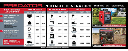 Generador De Energía Portátil Predator 1800 Watts (Usado)