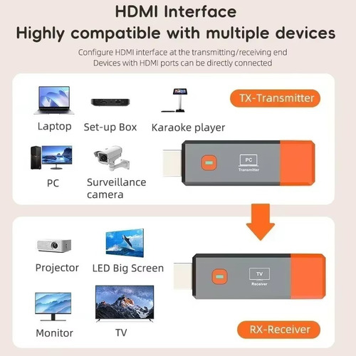 G Extensor Hdmi Sem Fio 1080p 50m, Adaptador De