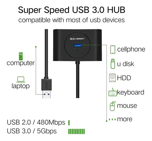 Adaptador Hub Usb 3.0 Salida A 4 Puertos Usb 3.0 De 5 Gbps