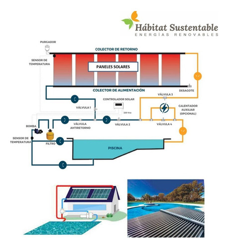 Climatizacion Solar De Pileta Habitat Sustentable - 36 M2