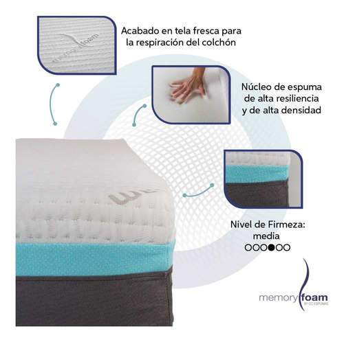 Colchón Memory Foam Best Matrimonial