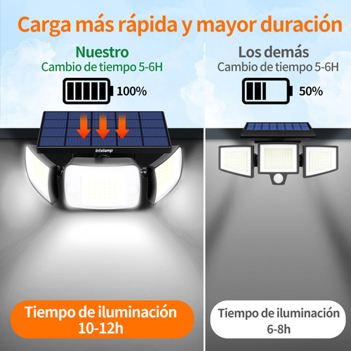 Paquete De 2 Lámparas Solares Sensor De Movimiento 3 Modos