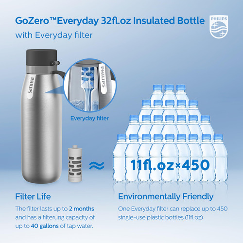 Garrafa De Água Philips Gozero Everyday Isolated 950 Ml Com