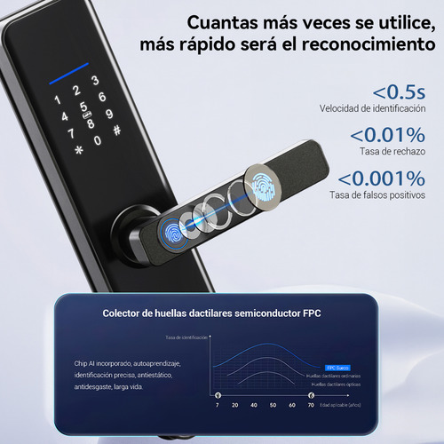 Chapa Cerradura Inteligente Electrónica Tuya Wifi 5 Maneras Con Antibloqueo Electrónico Con Alarma Antirotura Derecha/izquierda Acero Inoxidable Espesor De La Puerta Recomendado 40-65mm