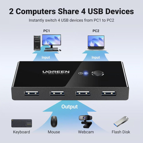 Ugreen Hub Kvm Switch Usb 2.0 2 Pcs Usando 1 Teclado/mouse 30767
