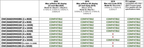 Memoria RAM 64GB 2 OWC2666DDR4S64P
