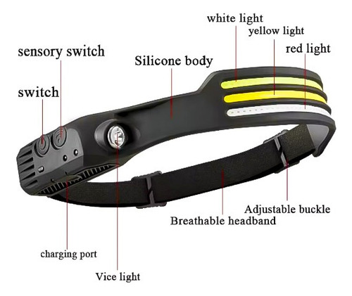 Linterna De Cabeza Recargable Led Con Sensor Camping