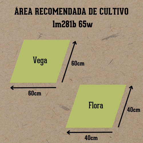 Painel De Led Cultivando Sustento 65 Watts C/ Samsung Lm281b