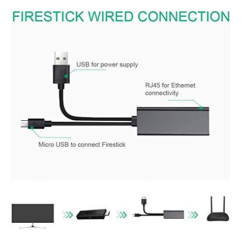 Adaptador Ethernet Para Fire Tv Stick Y Chromecast