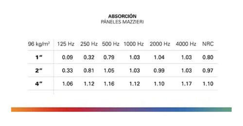 Panel Acústico Mazzieri Assor Control 4 30x120cm