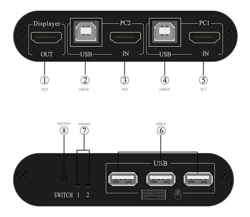 Imagen 2 de 4 de Switch Kvm Rybozen Hdmi 4k 2 Puertos Usb + 2 Set De Cables